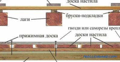 Цементен тротоар на дрвени заостанувања: суптилностите на инсталацијата