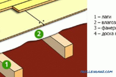 Цементен тротоар на дрвени заостанувања: суптилностите на инсталацијата