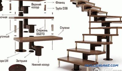 Како да направите скалило на вториот кат направете го тоа сами
