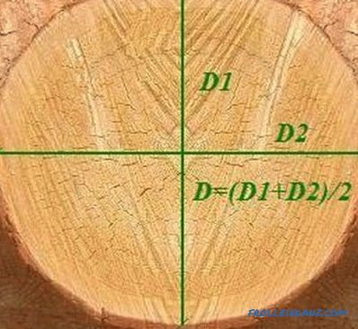 Пресметка на дрвени греди: пресек на дрва
