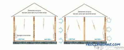 Како да се изолира најавите куќа - изолација на дрвена куќа