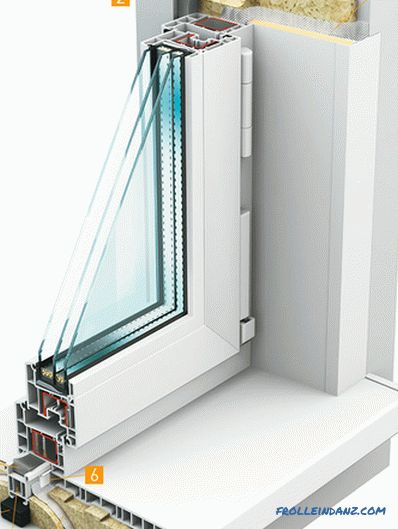 Инсталација на пластични прозорци според GOST инструкциите со фотографии