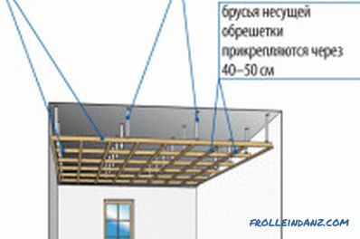 Инсталација на drywall на дрвена рамка: нијанси
