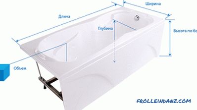 Како да изберете бања за стан или куќа
