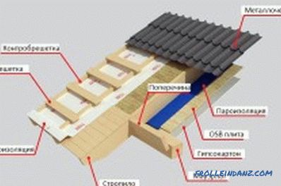 изградба од основата до покривот