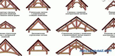 Како да го инсталирате rafters на покривот