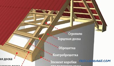 Варијанти на поднесување на покривите на покривот со софит, фолии или пластика + видео