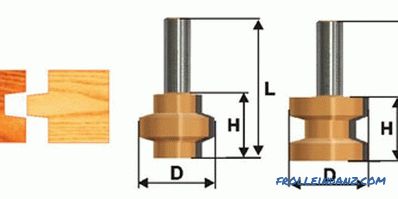 Видови дрвени секачи за рачен мелење машина
