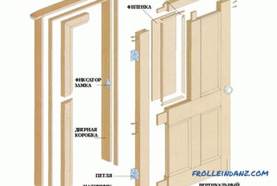Инсталација на дрвени врати: правилата за инсталација