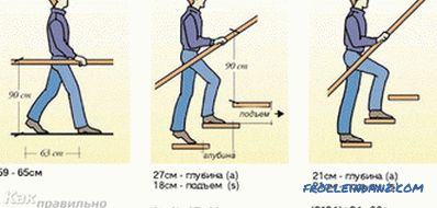 Како да се направи ограда за скалите