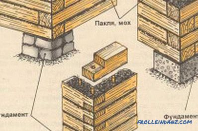 Дали-самите дрвени бања: како да се изгради?