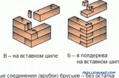 Дали-самите дрвени бања: како да се изгради?