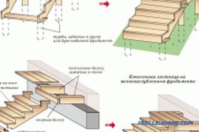 Дрвениот трем направете го тоа сами: материјали, фази на изградба (слика)