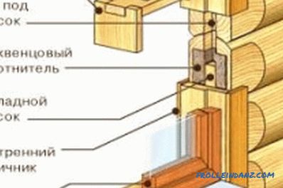 Do-it-yourself инсталација на прозорци во дрвена куќа: работна технологија (видео)