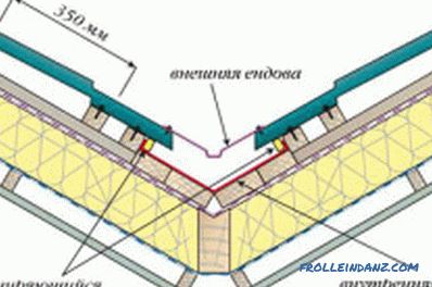 Покривен систем на покривот со крај: функции за инсталација
