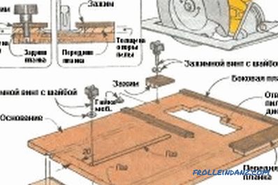 DIY кружна табела: чекор-по-чекор инструкции за составување