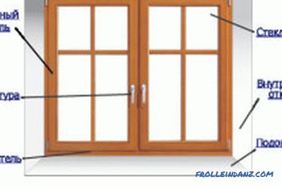 Дрвени двојни застаклени прозорци направете го тоа сами: изработка и монтажа на конструкција