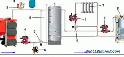 Системот за греење на котел со цврсто гориво во селска куќа. Обврзни шеми за котел за греење на цврсто гориво