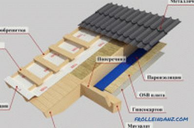 Изгради куќа со рамки со свои раце: препораки