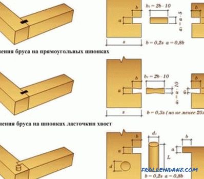 Полици од иверица направете го тоа сами, библиотека