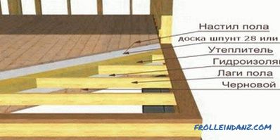 Изработка на дрвени подови (видео и фотографии)