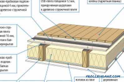 Изработка на дрвени подови (видео и фотографии)