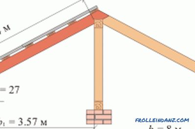 Пресметка на покривниот систем со двоен покрив: општи принципи