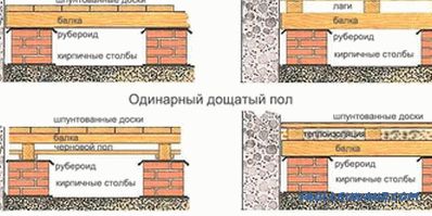 Поправка на дрвени подови во станот: карактеристики (видео)