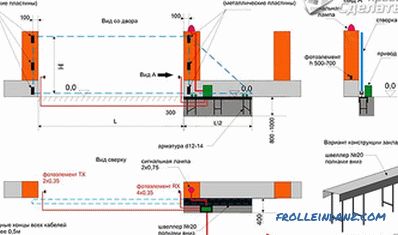 Како да направите лизгачка порта - карактеристики на дизајнот и инсталација (+ дијаграми)