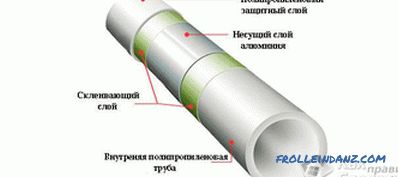 Како да ги поврзете полипропиленските цевки со метал, полиетилен, челик