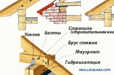 Прицврстување на ѕидниот капак на ѕидот: чекор по чекор инструкции, опции