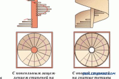 DIY дрвени спирала скалила: производство и монтажа