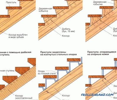 Изработка на дрвени скали со свои раце: корисни совети