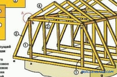 Дрвена рамка на куќата направете го тоа сами: карактеристики на конструкцијата
