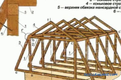 Растојанието помеѓу мангарниот покрив на сплавот: карактеристики за инсталација