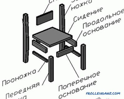 Како да се направи стол со свои раце