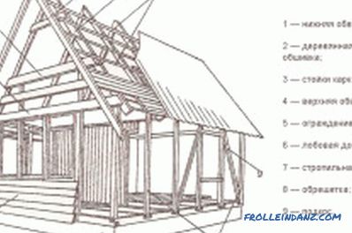 Изградба на дрвена куќа во предградијата со свои раце: совети (фотографии и видеа)