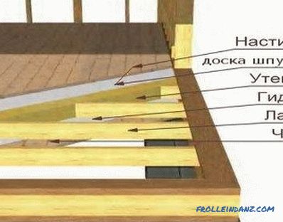 Како правилно да се постават дрвени подови: инструкции