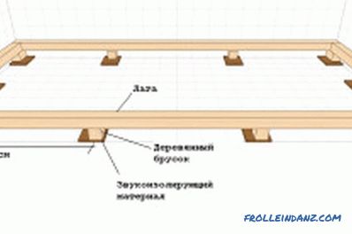 Како правилно да се постават дрвени подови: инструкции
