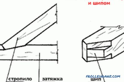 Прицврстување на дрвени греди на подни греди на различни начини (фото)