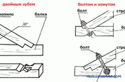 Прицврстување на дрвени греди на подни греди на различни начини (фото)