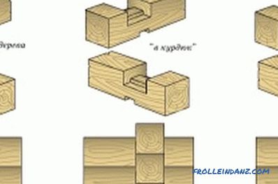 Изгради куќа од дрва сами: инструкции