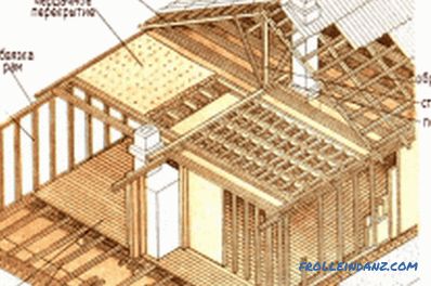 Изгради куќа од дрва сами: инструкции