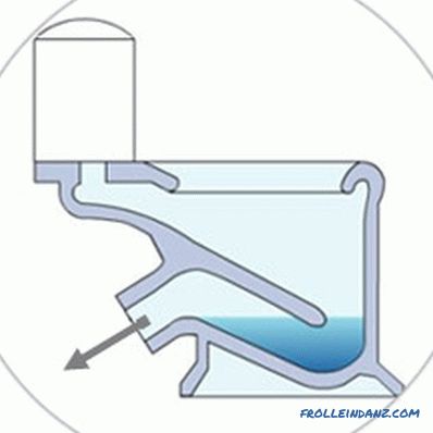 Како да се избере тоалетот без прскање за да се измие добро + Видео
