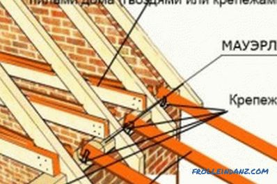 Gable покривен систем: инсталација