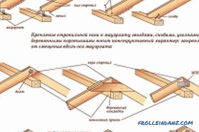 Прицврстување rafters на рамката: технологија, карактеристики