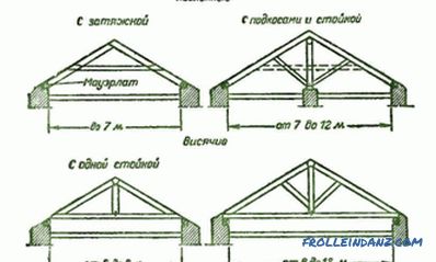 Прицврстување rafters на рамката: технологија, карактеристики