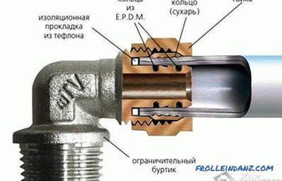 Како да ги поврзете металните цевки - начини за поврзување на метални цевки