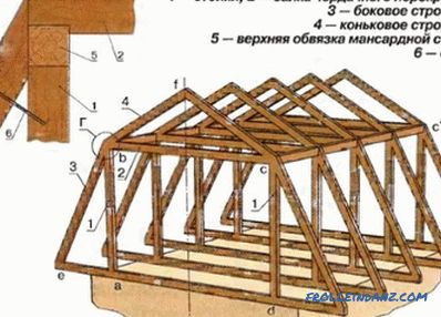 Точките на прицврстување на системот за покривање на покривот и главните недостатоци при составување на јазли