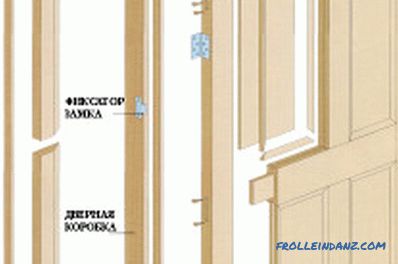 Инсталација на дрвени влезни врати: прави етапи (видео)